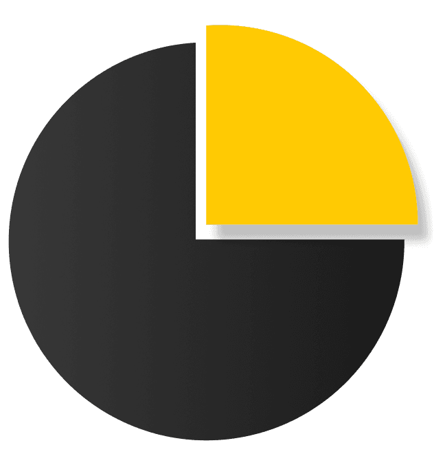 Pie chart